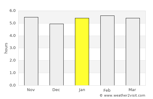 Cotia average rain in January