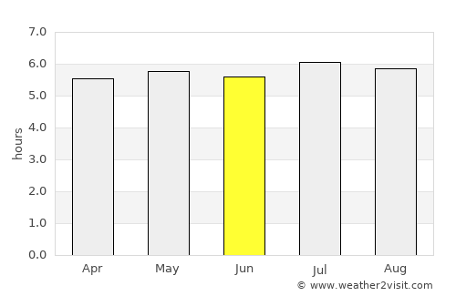 Cotia average rain in June