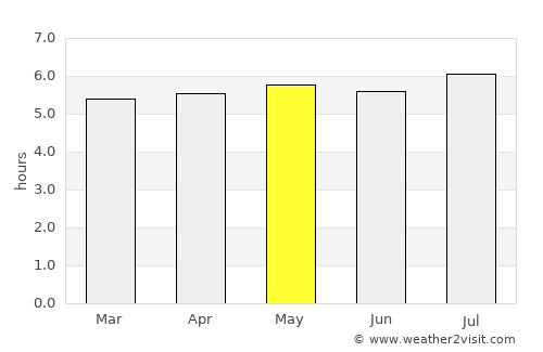 Cotia average rain in May