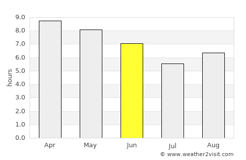 Cotija de la Paz average rain in June