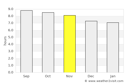 Cotoca average rain in November