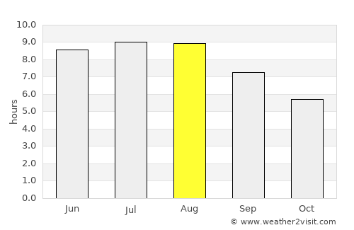 Coţofăneşti average rain in August