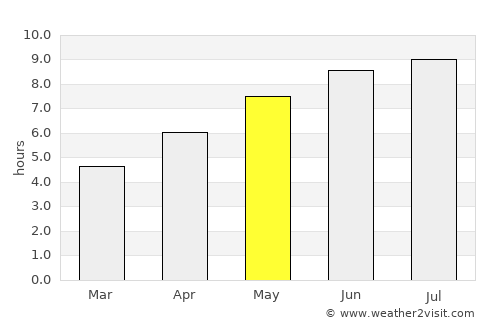 Coţofăneşti average rain in May