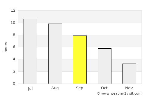 Coţofenii din Dos average rain in September