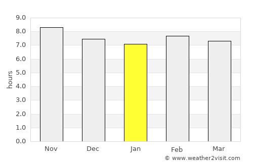 Cotonou average rain in January
