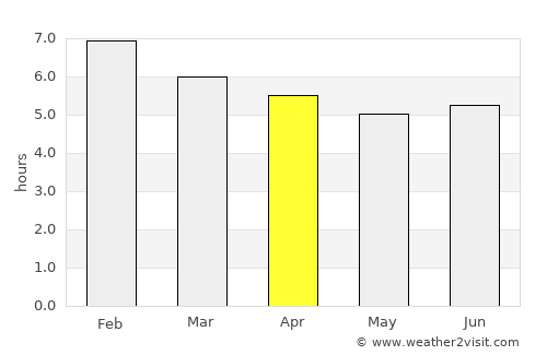 Cotorra average rain in April