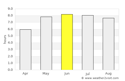 Cottbus average rain in June