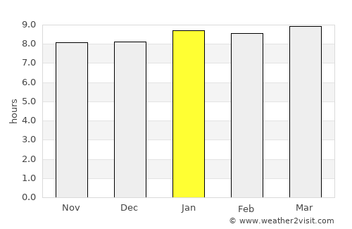 Cotton Ground average rain in January