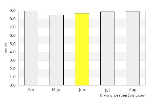Cotton Ground average rain in June