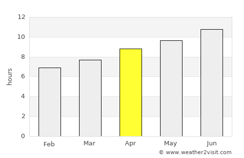 Cottonwood Falls average rain in April