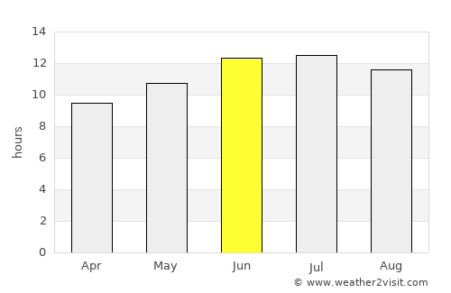 Cottonwood Heights average rain in June