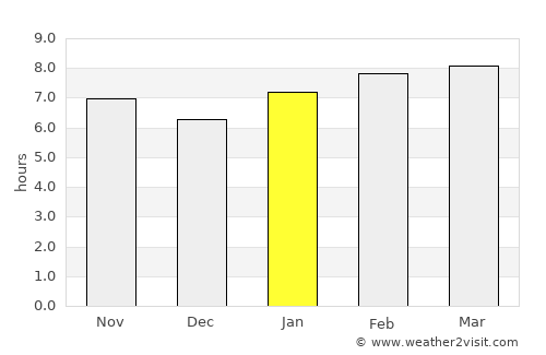Cotuí average rain in January