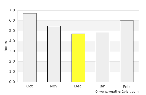Cotulla average rain in December