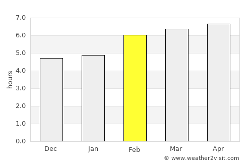 Cotulla average rain in February
