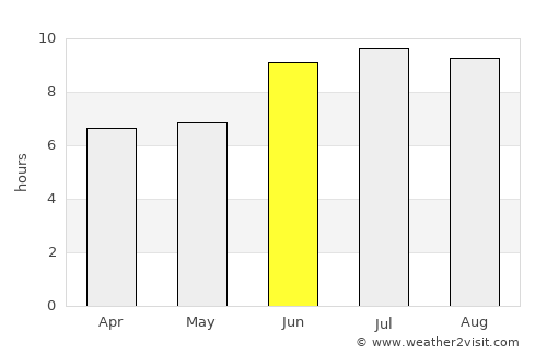 Cotulla average rain in June