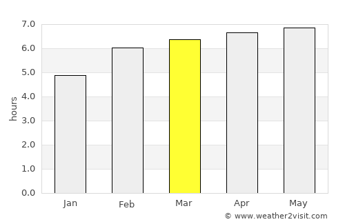 Cotulla average rain in March