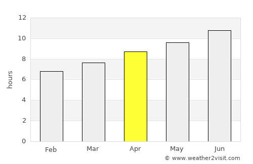 Council Grove average rain in April