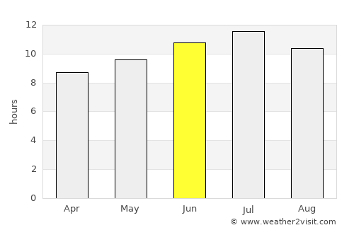 Council Grove average rain in June