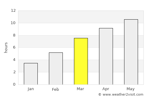 Council average rain in March