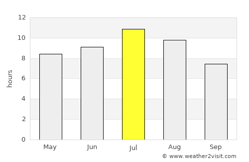 Coupeville average rain in July