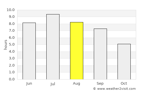 Cournon-d'Auvergne average rain in August