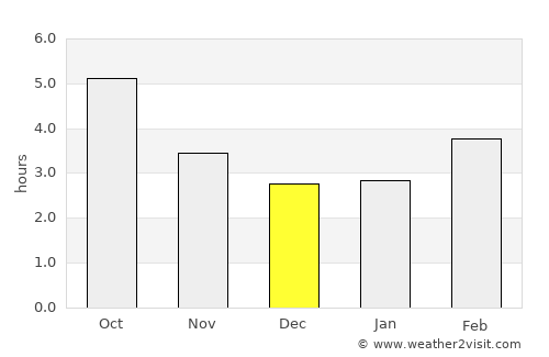 Cournon-d'Auvergne average rain in December