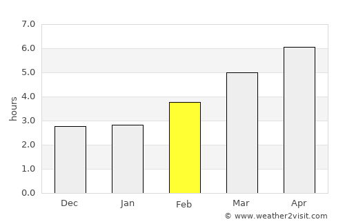 Cournon-d'Auvergne average rain in February