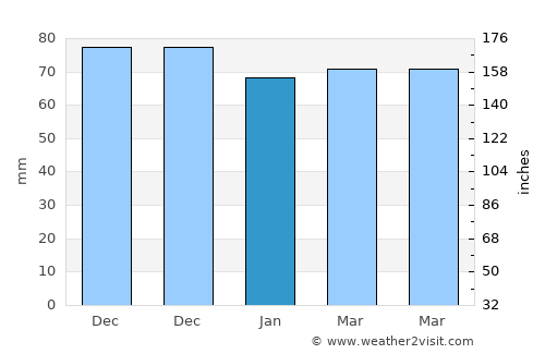 Court-Saint-Étienne average rain in January
