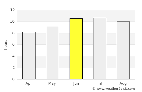 Coushatta average rain in June