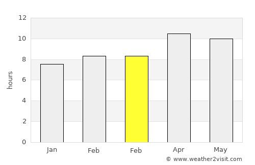 Covina average rain in February