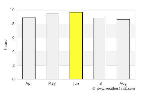 Covington average rain in June