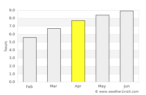 Covington average rain in April