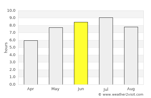 Cowansville average rain in June