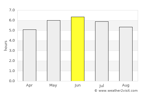 Cowdenbeath average rain in June