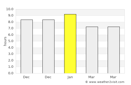 Cowes average rain in January