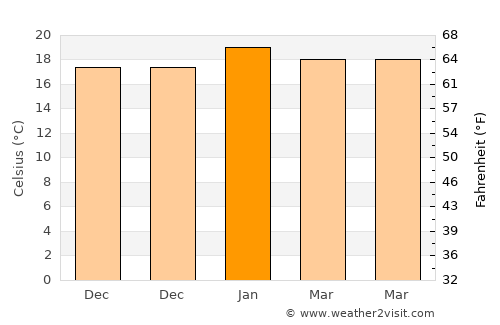 Cowes average temperature in January
