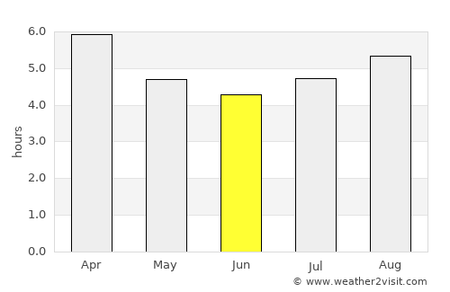 Cowes average rain in June