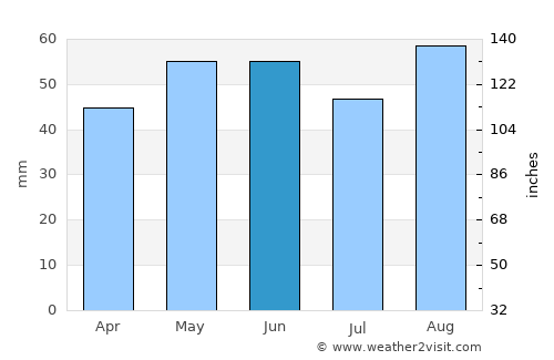 Cowley average rain in June