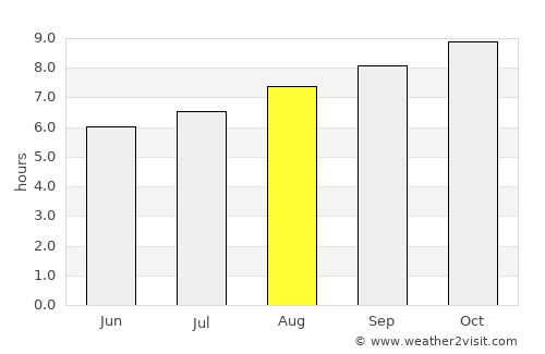 Cowra average rain in August