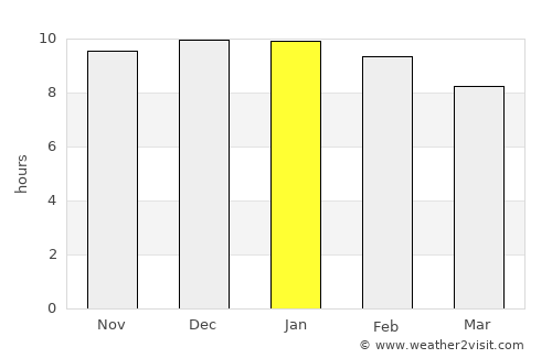 Cowra average rain in January