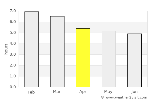 Coxcatlán average rain in April