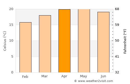 Coxcatlán average temperature in April