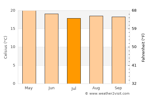 Coxcatlán average temperature in July