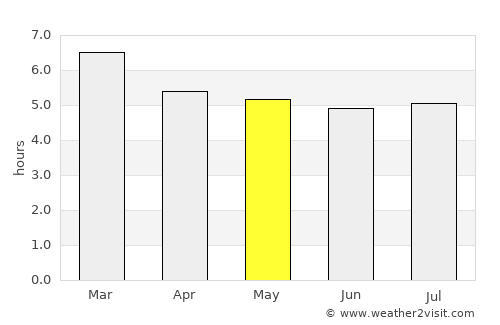 Coxcatlán average rain in May