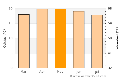 Coxcatlán average temperature in May