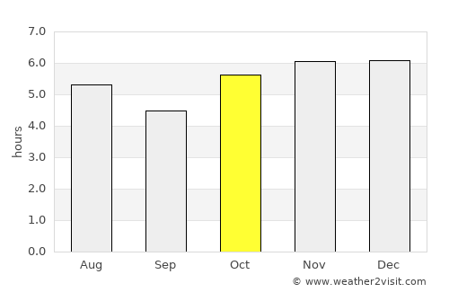Coxcatlán average rain in October