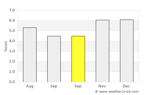 Coxcatlán average rain in September