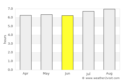Coxquihui average rain in June
