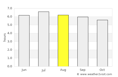 Coyaima average rain in August