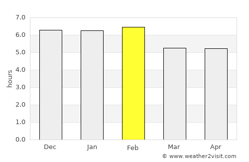 Coyaima average rain in February